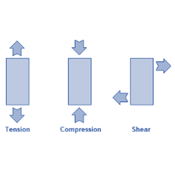 Why Use Reinforcing Mesh?